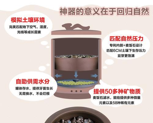 大型豆芽机发豆芽的原理是什么？操作步骤有哪些？  第3张