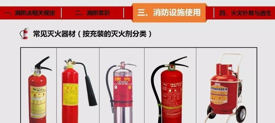 消防用品主要有哪些？如何正确选择和使用？  第3张
