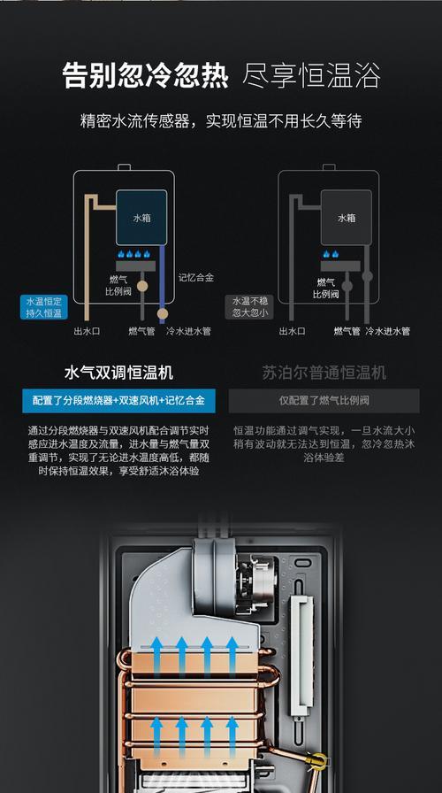 苏泊尔热水器不出水怎么办？快速解决方法有哪些？  第2张