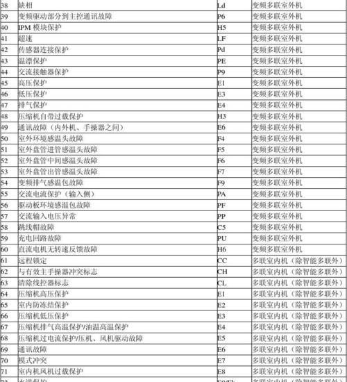 扬子中央空调出现故障怎么办？常见问题及解决方法是什么？  第3张