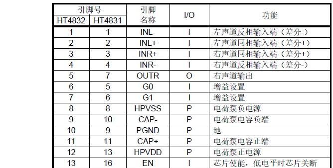 笔记本电脑出现杂音破音问题怎么解决？  第2张