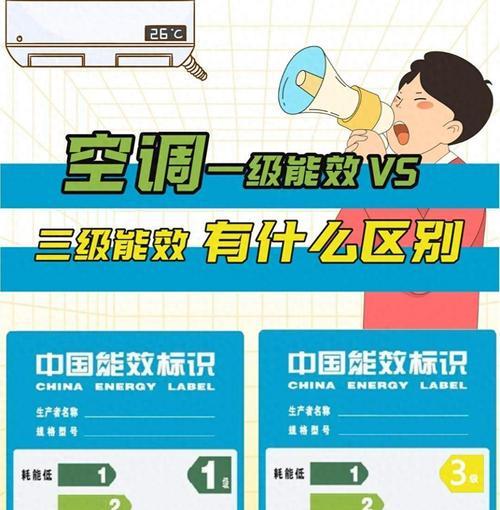 空调一级能效和三级能效分别是什么意思？购买时应如何选择？  第1张