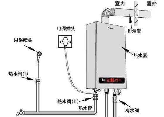 小松鼠壁挂炉c4故障维修方法？  第3张