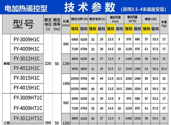热风幕机如何正确安装？安装过程中常见问题有哪些？  第3张