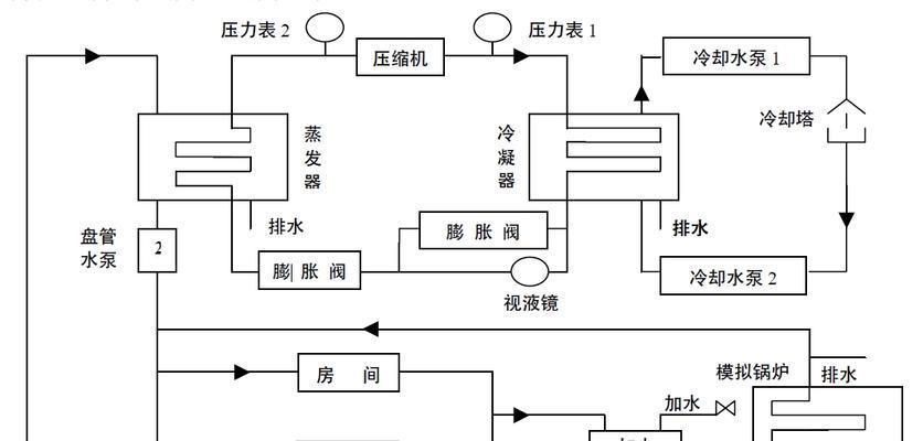 中央空调e2故障怎么处理？遇到e2错误代码应该怎么办？  第2张