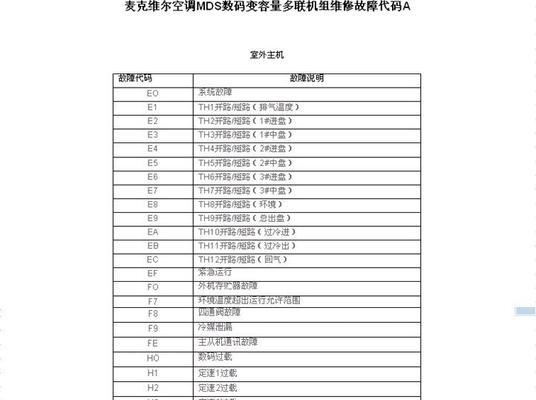 中央空调e2故障怎么处理？遇到e2错误代码应该怎么办？  第3张