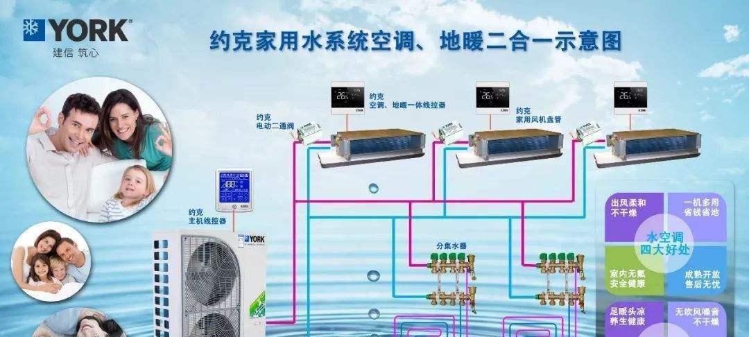 约克空调质量如何？使用方法有哪些常见问题解答？  第3张
