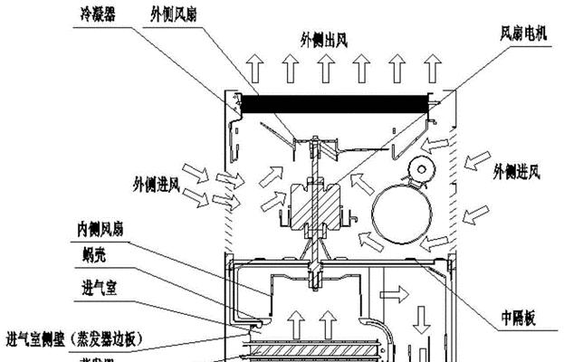 窗式空调好么？窗式空调的优缺点分析介绍？  第2张