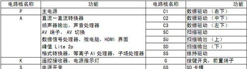电视机不停闪烁怎么办？如何快速解决？  第3张