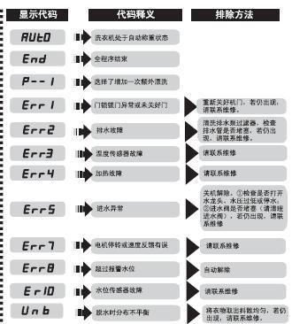 海尔变频空调e4故障代码详细原因分析？  第2张