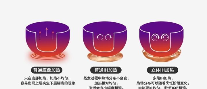 电饭煲做饭夹生是什么原因？如何解决？  第3张