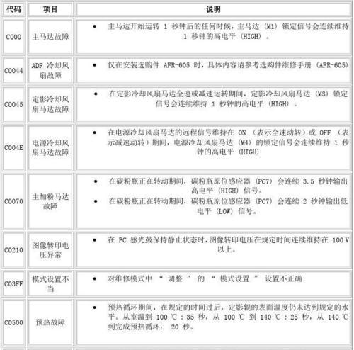 老式复印机大全清洗方法？如何有效去除墨粉残留？  第3张
