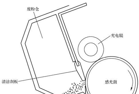 如何清洁复印机硒鼓刮板？有效解决打印问题的步骤是什么？  第1张