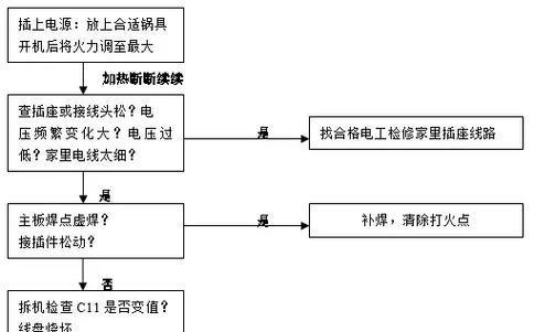 电磁炉时而不通电的原因是什么？如何快速解决？  第3张
