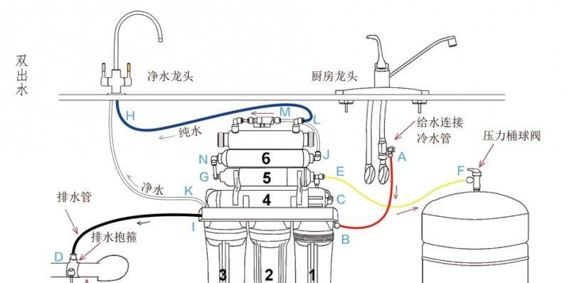 净水器水管不出水怎么办？常见原因及解决方法是什么？  第2张