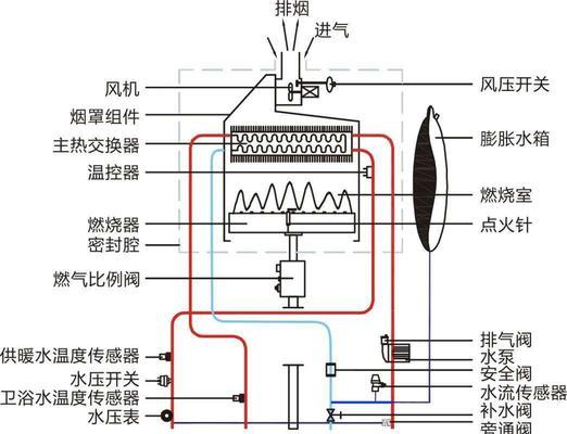 壁挂炉蒸馒头水太多怎么办？如何调整水量以改善蒸馒头效果？  第2张