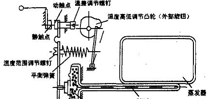 惠而浦冰箱不停机故障怎么解决？维修步骤有哪些？  第2张