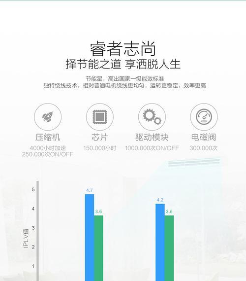 海尔中央空调故障代码07如何维修？常见问题有哪些？  第3张