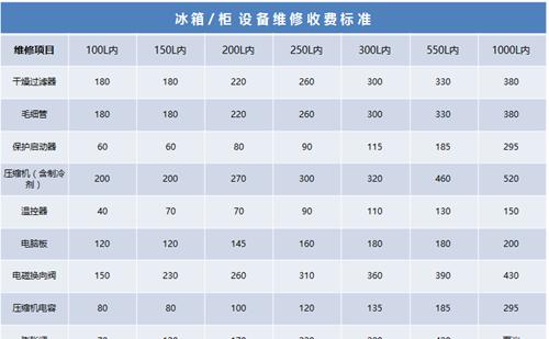 冰箱制冷剂是什么意思？加多少制冷剂才合适？  第2张