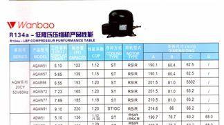冰箱制冷剂是什么意思？加多少制冷剂才合适？  第3张