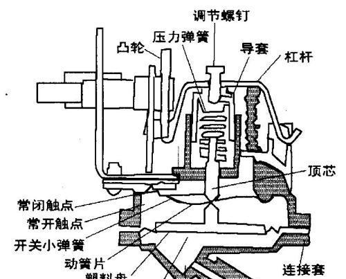 滚筒洗衣机不进水是怎么回事？  第2张