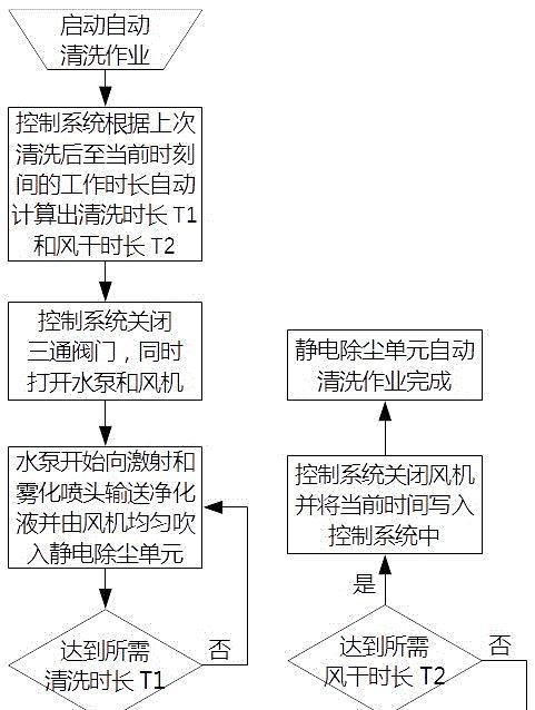 油烟机自清洗功能如何正确安装？安装过程中常见问题有哪些？  第2张