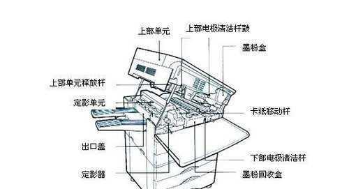 复印机载体加错颜色了怎么办？如何快速解决？  第3张
