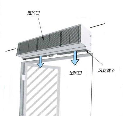 风幕机风力减弱的原因有哪些？如何解决？  第1张