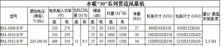 风幕机风力减弱的原因有哪些？如何解决？  第3张