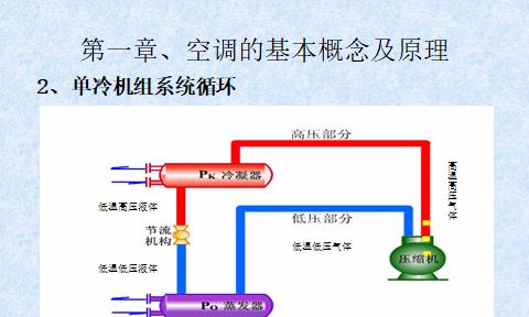中央空调低压过低如何处理？常见原因及解决方法是什么？  第2张