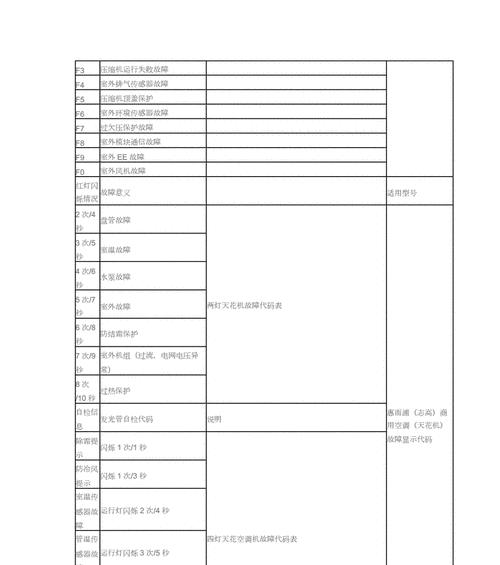 惠而浦空调p6故障代码如何处理？  第1张
