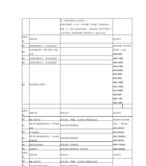 惠而浦空调p6故障代码如何处理？  第3张