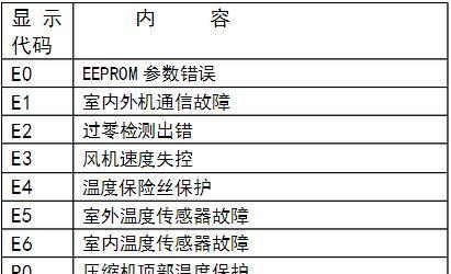 为什么美的空调显示h1？故障代码h1代表什么？  第3张