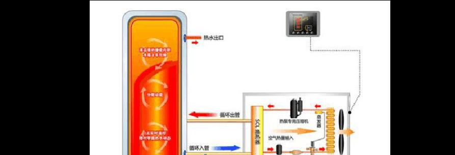空气能热水器异响问题如何处理？  第1张
