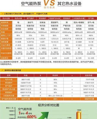 空气能热水器异响问题如何处理？  第2张