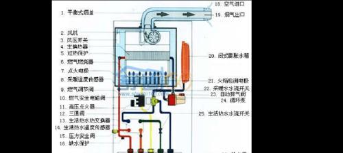 壁挂炉采暖管道安装方法是什么？如何正确安装以避免常见问题？  第2张