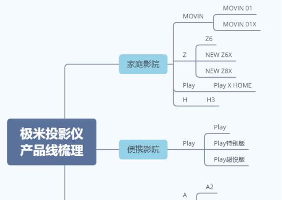 极米z4投影仪如何安装？安装过程中常见问题有哪些？  第2张