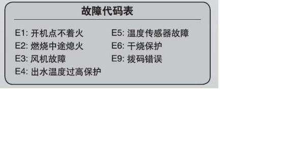 年代热水器质量可靠吗？遇到e5故障代码该如何解决？  第3张
