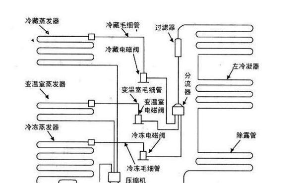冰箱维修常见故障有哪些？如何快速解决？  第3张