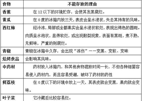 冰柜不制冷是什么问题？如何快速解决？  第1张