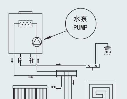 壁挂炉显示开阀是什么意思？如何正确处理？  第1张