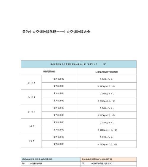 美的中央空调app故障怎么办？如何快速解决？  第2张