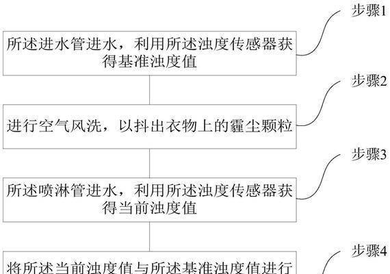 洗衣机内筒和外筒之间进水了怎么办？可能的原因有哪些？  第3张