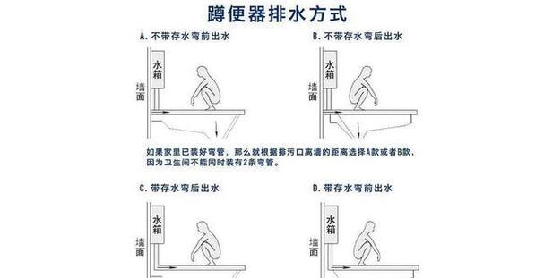卫生间蹲便宽度多少合适？如何测量和选择？  第2张