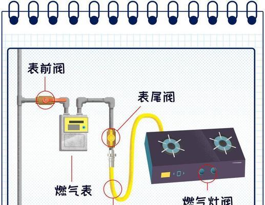 燃气灶开关漏气怎么修？维修步骤和注意事项是什么？  第2张
