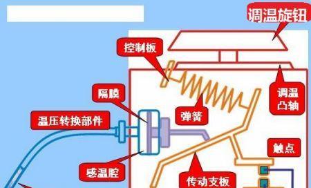 冰箱除霜方法是什么？冬季如何有效进行冰箱除霜？  第1张