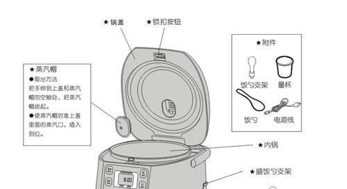 格兰仕电饭煲出现故障了怎么办？常见原因有哪些？  第1张