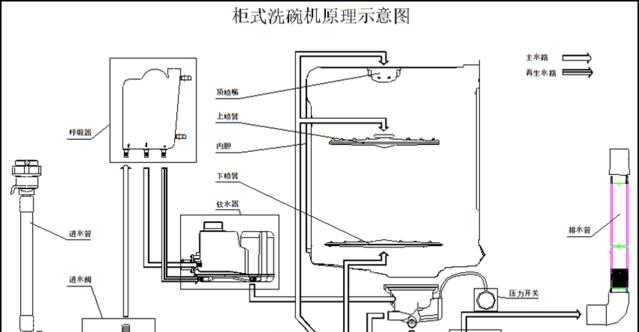 洗碗机进水就放水怎么回事？如何快速解决？  第1张