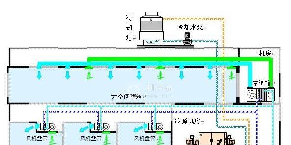 中央空调出现水珠是什么原因？如何解决？  第1张