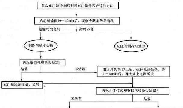 空调加氟利昂是什么意思？如何正确添加氟利昂？  第3张